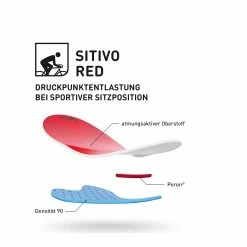 Gonso SITIVO W BIBSHORT Cuissard à Bretelles Femme 8 Gonso SITIVO W BIBSHORT Cuissard à Bretelles Femme -Pantalons Vélo Soldes A7CC3519138D0AF3167DD30EAEDD28C2