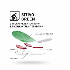 Gonso SITIVO W BIBSHORT Cuissard à Bretelles Femme 9 Gonso SITIVO W BIBSHORT Cuissard à Bretelles Femme -Pantalons Vélo Soldes D261902BCC00F5C03046756AEB7774BE